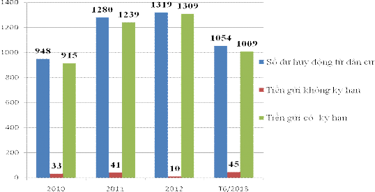 BIDV Ninh Bình cung cấp các sản phẩm Tiền gửi tiết kiệm có kỳ hạn từ 01 1