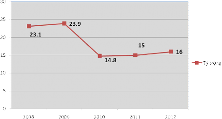 Năm 2010 trên địa bàn tỉnh Ninh Bình xuất hiện thêm một số ngân hàng TMCP như 1
