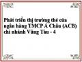 Hoạt Động Kinh Doanh Thẻ Của Các Ngân Hàng Thương Mại