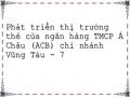 Tình Hình Phát Triển Thị Trường Thẻ Của Acb Chi Nhánh Vũng Tàu