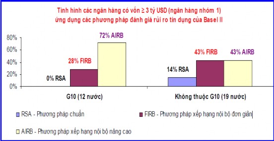 Nguồn Chu Thị Hương Giang 2009 Ứng dụng hiệp ước Basel 2 vào hệ thống quản 1