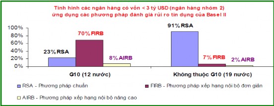Nguồn Chu Thị Hương Giang 2009 Ứng dụng hiệp ước Basel 2 vào hệ thống quản 2
