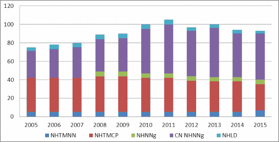 Nguồn Báo cáo thường niên Ngân hàng Nhà nước Trong giai đoạn 2005 2011 hệ 1