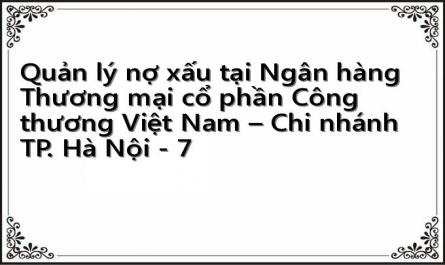 Tổng Quan Về Ngân Hàng Tmcp Công Thương Việt Nam– Chi Nhánh Tp. Hà Nội