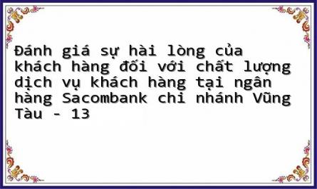 Đánh giá sự hài lòng của khách hàng đối với chất lượng dịch vụ khách hàng tại ngân hàng Sacombank chi nhánh Vũng Tàu - 13