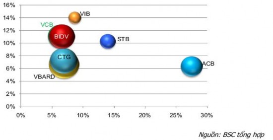 Tại biểu đồ trên đường kính của hình cầu là quy mô Tổng tài sản trục 1