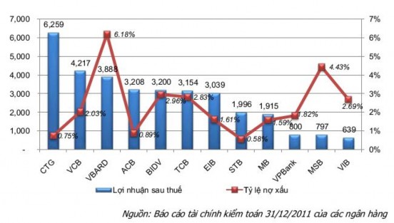 2 2 3 2 Phân tích hoạt động cho vay theo nội dung công việc Mỗi Ngân hàng thương 2