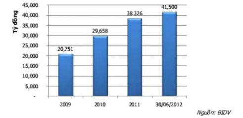 Sản phẩm tín dụng Các sản phẩm tín dụng bán lẻ bao gồm cho vay hoạt động 1