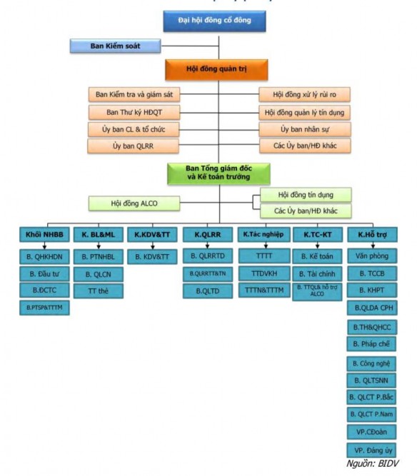 Đại hội đồng cổ đông Đại hội đồng cổ đông là cơ quan quyết định cao 2