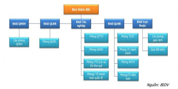 2 1 3 Kết quả tài chính giai đoạn 2009 30 06 2012 Năm 2012 trước những tác động 3