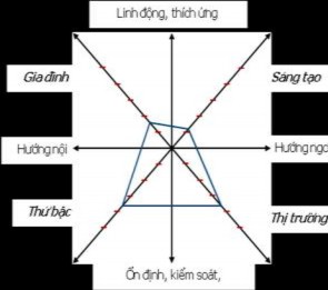 Giai đoạn 4 Hình 1 11 Quá trình thay đổi văn hóa doanh nghiệp của Apple giai đoạn 4