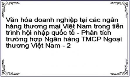 Văn hóa doanh nghiệp tại các ngân hàng thương mại Việt Nam trong tiến trình hội nhập quốc tế - Phân tích trường hợp Ngân hàng TMCP Ngoại thương Việt Nam - 2