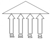 Các vị trí công việc được phân bổ theo một cấu trúc hệ thống Doanh nghiệp 1
