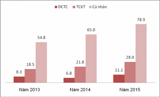 Nguồn số liệu Báo cáo của BIDV chi nhánh Hà Tây năm 2013 2015 2 3 1 5 NIM HĐV theo 1