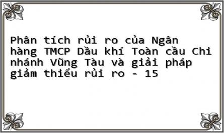 Nhóm Giải Pháp Nhằm Giảm Thiểu Rủi Ro Lãi Suất