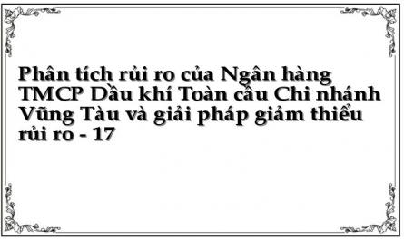 Phân tích rủi ro của Ngân hàng TMCP Dầu khí Toàn cầu Chi nhánh Vũng Tàu và giải pháp giảm thiểu rủi ro - 17