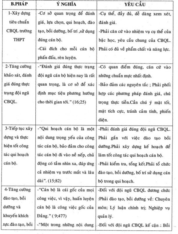 KẾT LUẬN VÀ KHUYẾN NGHỊ‌ 1 Kết luận ‌ Chủ tịch Hồ Chí Minh đã từng nói 2