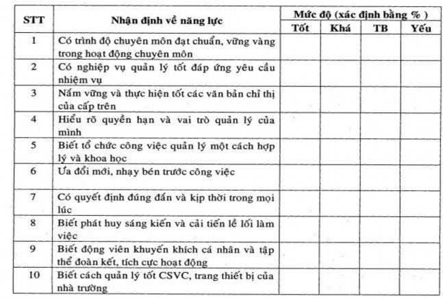 II Hệ thống các phẩm chất Tuổi Giới tính Nơi công tác Chức vụ đang đảm 1