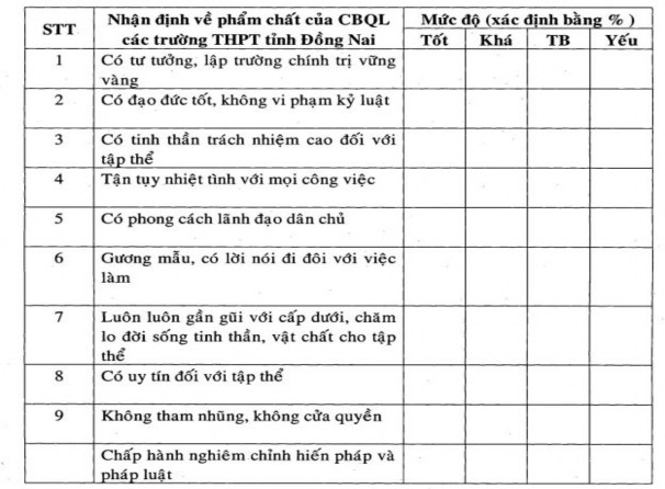 Tuổi Giới tính Nơi công tác Chức vụ đang đảm nhiệm Trình độ chuyên môn 2