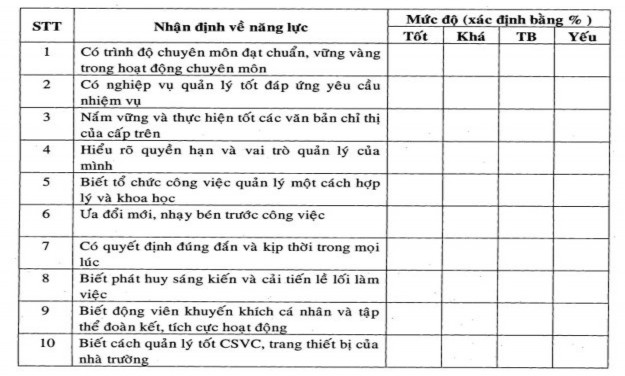 II – Hế thống phẩm chất Xin đồng chí vui lòng cho biết vài nét về bản thân 3