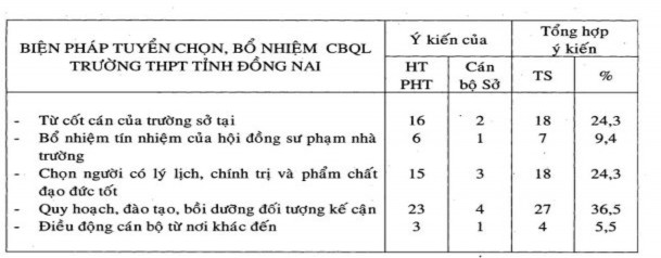 PHỤ LỤC 7‌ Bảng Kế hoạch tỷ lệ tuyển mới lưu ban bỏ học cấp THPT đến 4