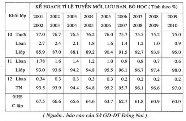 PHỤ LỤC 8‌ Bảng tổng hợp kiểm chứng tính cần thiết và tính khả thi của 5