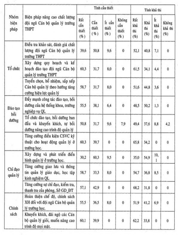 Bảng tổng hợp kiểm chứng tính cần thiết và tính khả thi của các giải pháp 6