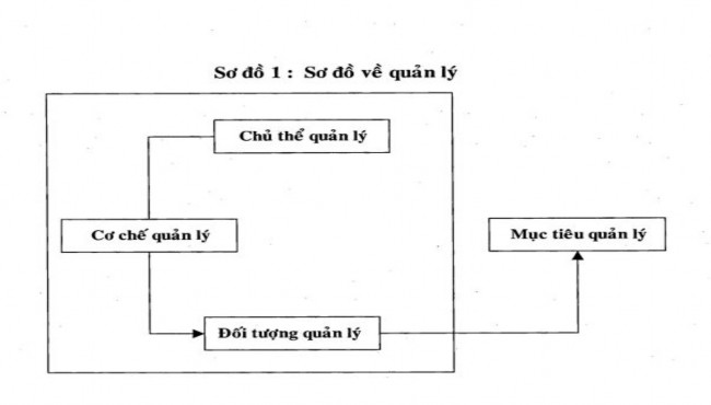 b Bản chất của hoạt động quản lý và các chức năng quản lý Bản chất của 1