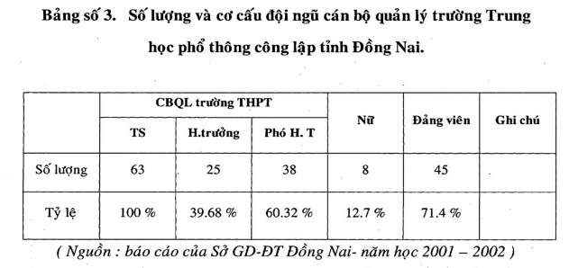 2 3 2 Về chất lượng ‌ a – Về trình độ Trình độ chuyên môn Trên đại học 3