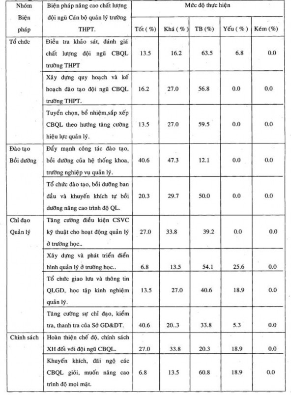 Ngoài ra để tham khảo thêm chúng tôi cũng đã tiến hành phỏng vấn 34 đồng chí 1