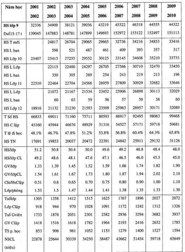 Nguồn báo cáo của Sở GD ĐT Đồng Nai 3 1 2 Phương hướng xây dựng đội ngũ 1