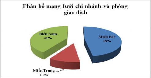 Nguồn Báo cáo thường niên năm 2012 Việc cải tiến và phát triển các sản phẩm 1
