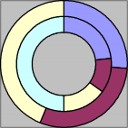 Nguồn Báo cáo tài chính cuối năm 2013 của NHCT BIDV và VCB Biểu đồ 2 5 Thị 1