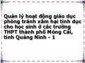 Quản lý hoạt động giáo dục phòng tránh xâm hại tình dục cho học sinh ở các trường THPT thành phố Móng Cái, tỉnh Quảng Ninh - 1