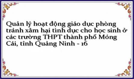 Quản lý hoạt động giáo dục phòng tránh xâm hại tình dục cho học sinh ở các trường THPT thành phố Móng Cái, tỉnh Quảng Ninh - 16