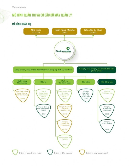 Hình 2 1 Mô hình quản trị và cơ cấu bộ máy quản lý Nguồn Báo cáo tái chính 1