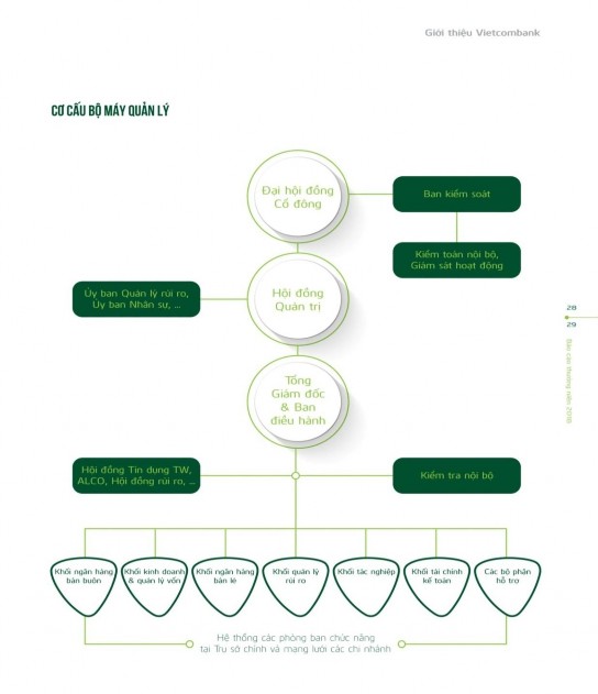 Hình 2 2 Mô hình cơ cấu bộ máy quản lý Nguồn BCTN 2020 Trải qua hơn 55 năm phát 2