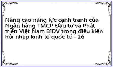 Nâng cao năng lực cạnh tranh của Ngân hàng TMCP Đầu tư và Phát triển Việt Nam BIDV trong điều kiện hội nhập kinh tế quốc tế - 16