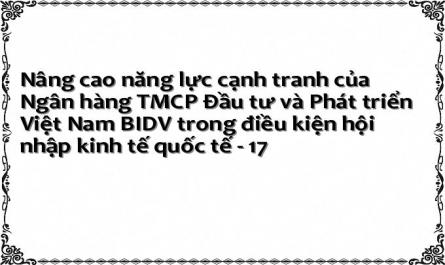 Nâng cao năng lực cạnh tranh của Ngân hàng TMCP Đầu tư và Phát triển Việt Nam BIDV trong điều kiện hội nhập kinh tế quốc tế - 17