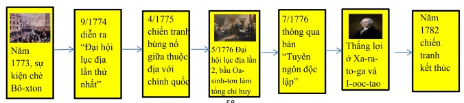 Hình 2 4 Graph cây Tình hình nước Pháp trước cách mạng Hình 2 5 Graph mạng Khái 3