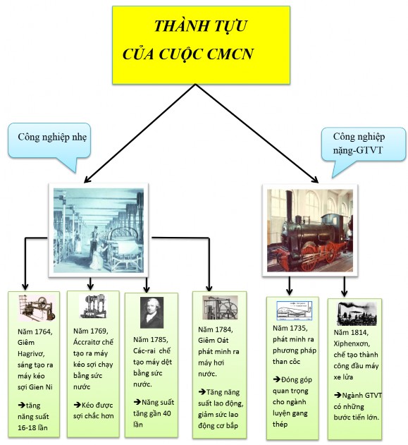 Hình 2 9 Graph cây Cuộc đấu tranh thống nhất nước Đức 7