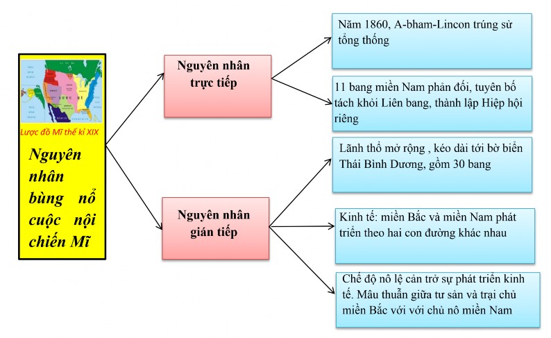 Hình 2 11 Graph mạng 5 đặc điểm của chủ nghĩa đế quốc Hình 2 12 Graph cây 1