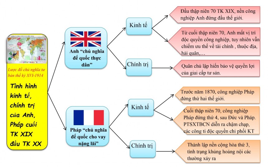 Hình 2 14 Graph cây Chủ nhĩa xã hội không tưởng Hình 2 14 Graph cây Công xã Pari 2