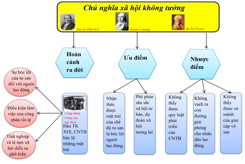 Hình 2 14 Graph cây Công xã Pari PHỤ LỤC 4 BÀI KIỂM TRA 15 PHÚT Họ và tên Lớp 3