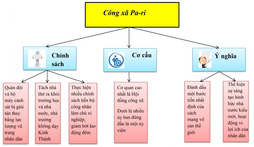 PHỤ LỤC 4 BÀI KIỂM TRA 15 PHÚT Họ và tên Lớp Câu 1 Hoàn thành Graph sơ đồ 4