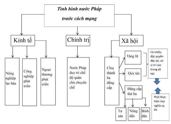 Trong bài nghiên cứu kiến thức mới GV cũng có thể sử dụng Graph câm và Graph 1