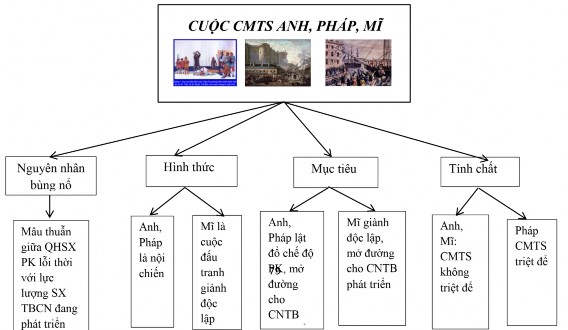 2 6 3 Sử dụng phương pháp Graph hướng dẫn học sinh tự học Tự học là một 1