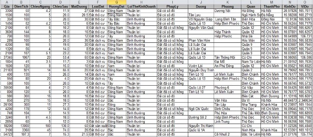Hình 3 1 Dữ liệu thẩm định thông tin BĐS Trước khi sử dụng phần mềm weka ta 1