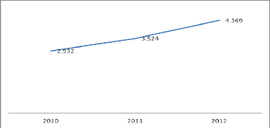 Biểu đồ 2 7 Doanh số thanh toán của SeABank Vũng Tàu Khối lượng giao dịch và 2