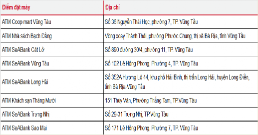 Bảng 2 20 Mạng lưới điểm ATM SeABank trên địa bàn tỉnh Bà Rịa Vũng Tàu Nhận 3